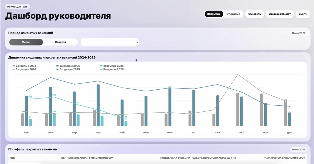 HR-приложение с дашбордами вакансий и лояльности